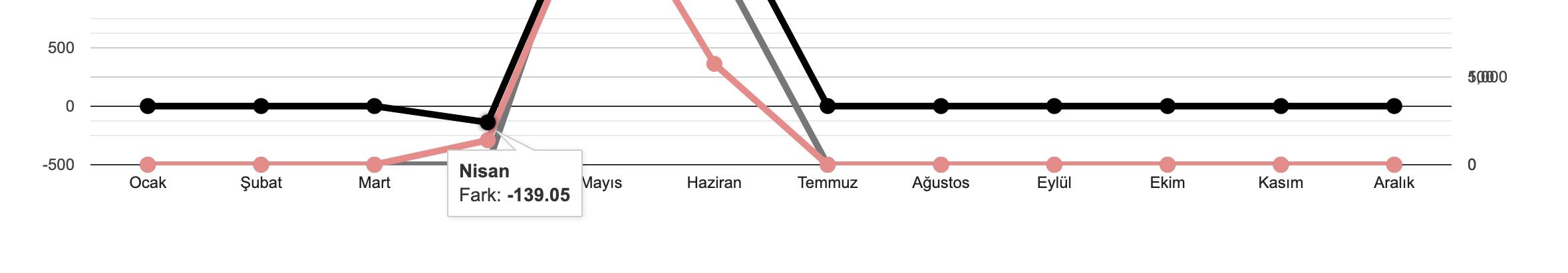 Kolayca ve her yerden Efatura oluşturabilirsin!